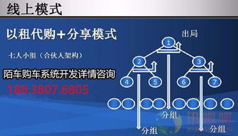 鄭州軟件開(kāi)發(fā) 定制環(huán)球購(gòu)車(chē)源碼系統(tǒng)APP，開(kāi)啟智慧汽車(chē)新零售時(shí)代